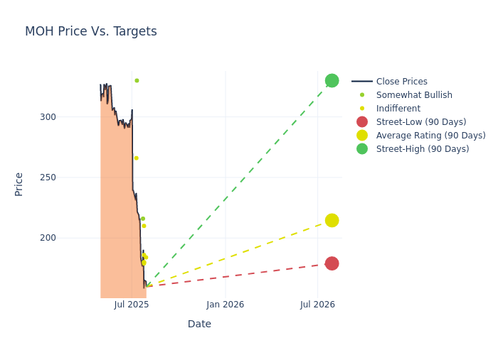 price target chart