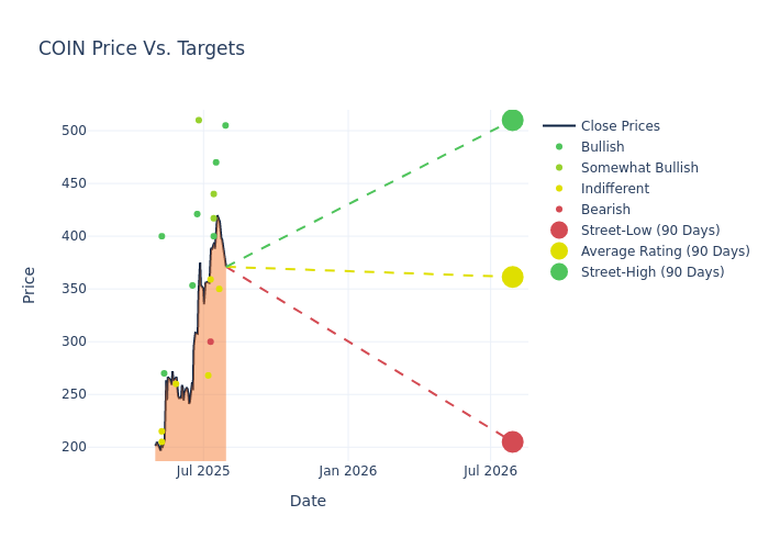 price target chart