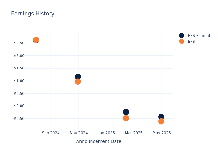 eps graph