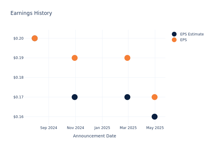 eps graph