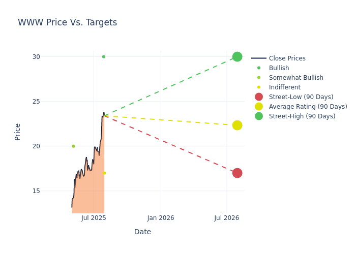 price target chart