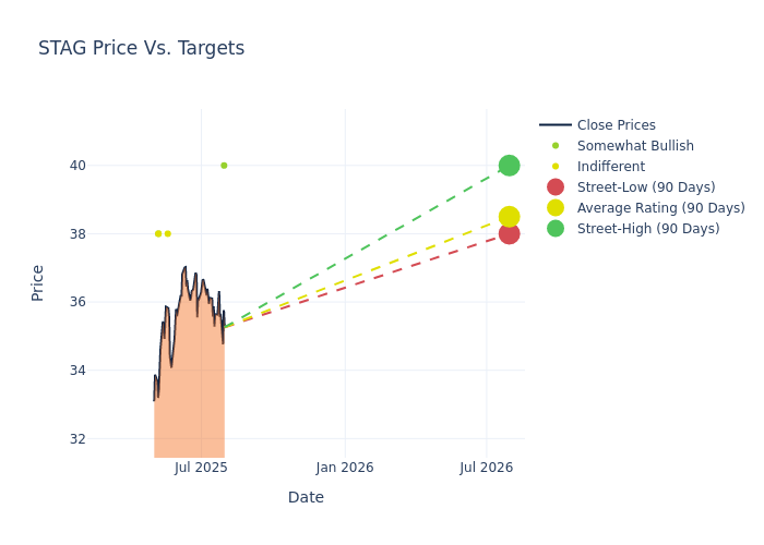 price target chart