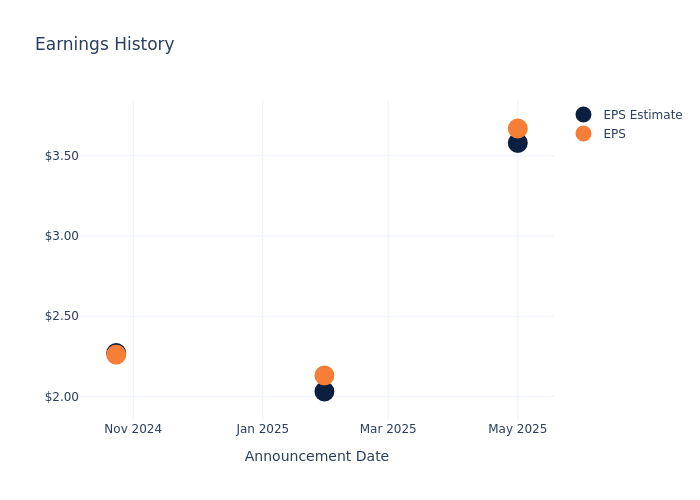 eps graph