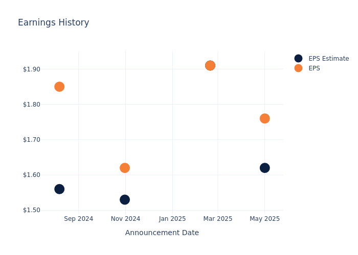 eps graph