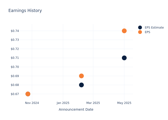 eps graph