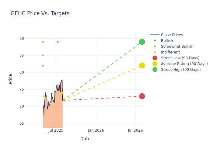 price target chart