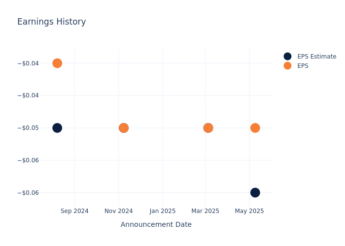 eps graph