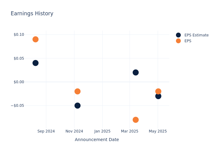 eps graph