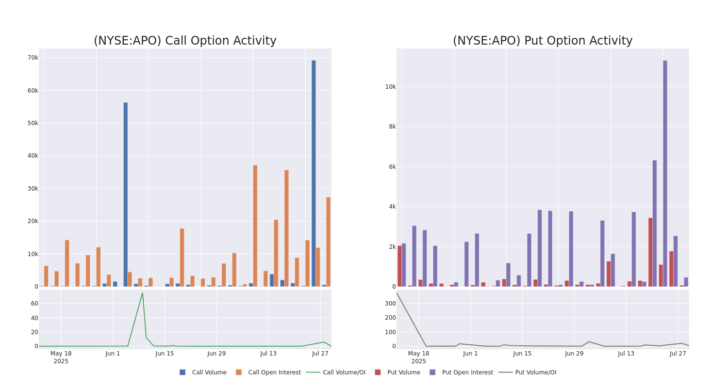 Options Call Chart
