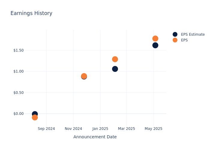 eps graph