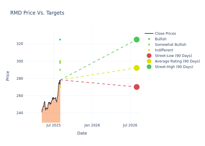 price target chart