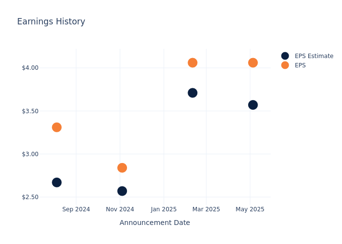 eps graph