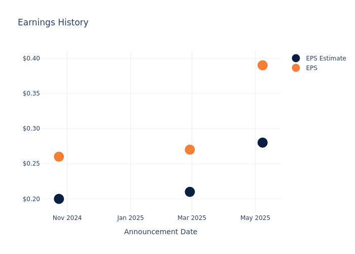 eps graph