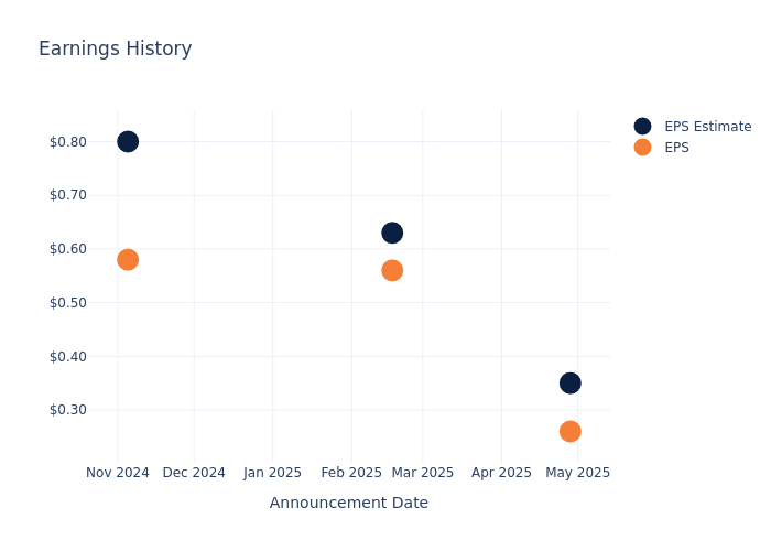 eps graph