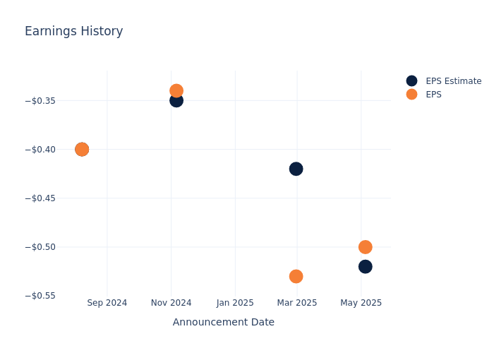 eps graph