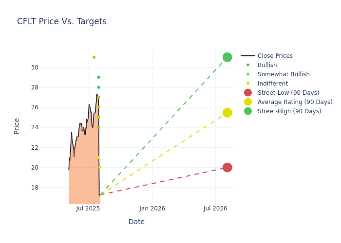 price target chart