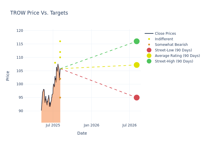 price target chart