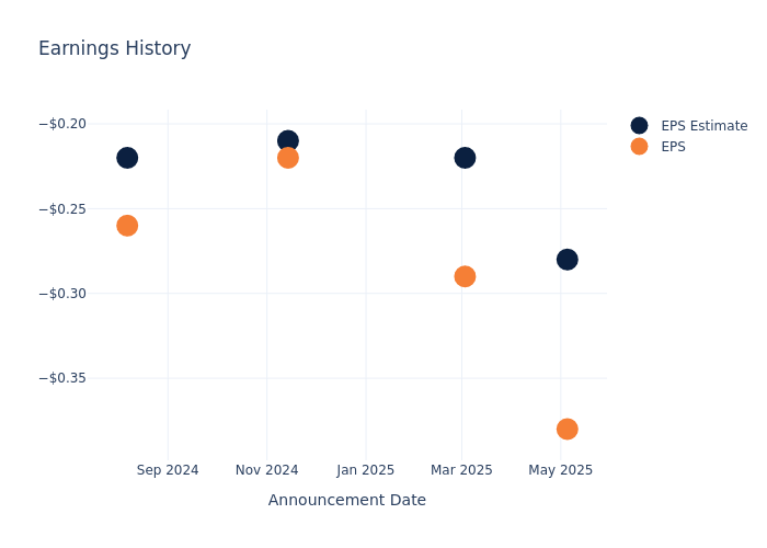 eps graph