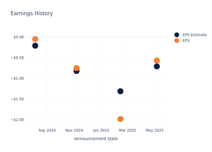 eps graph