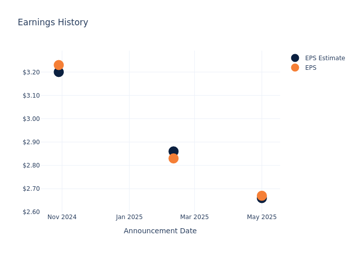 eps graph