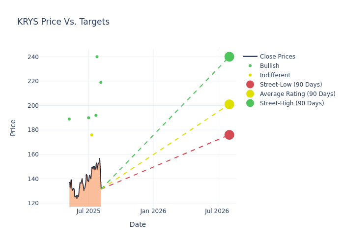 price target chart