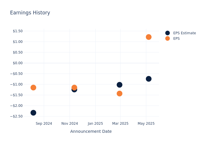 eps graph