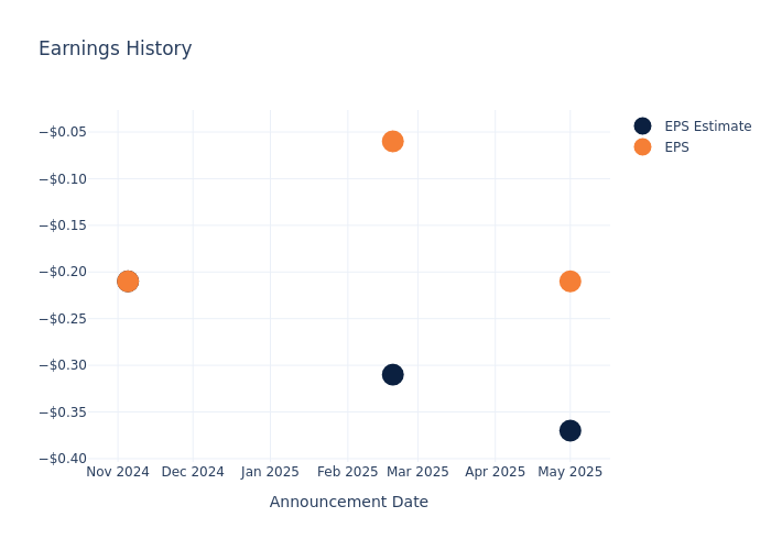 eps graph