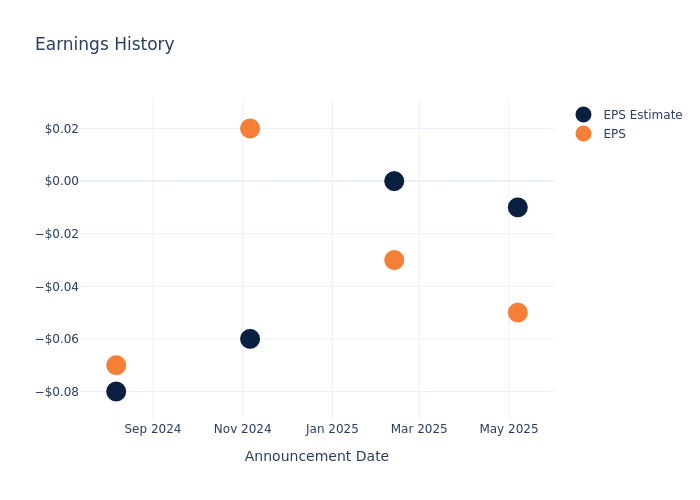 eps graph