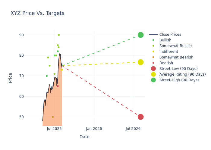 price target chart