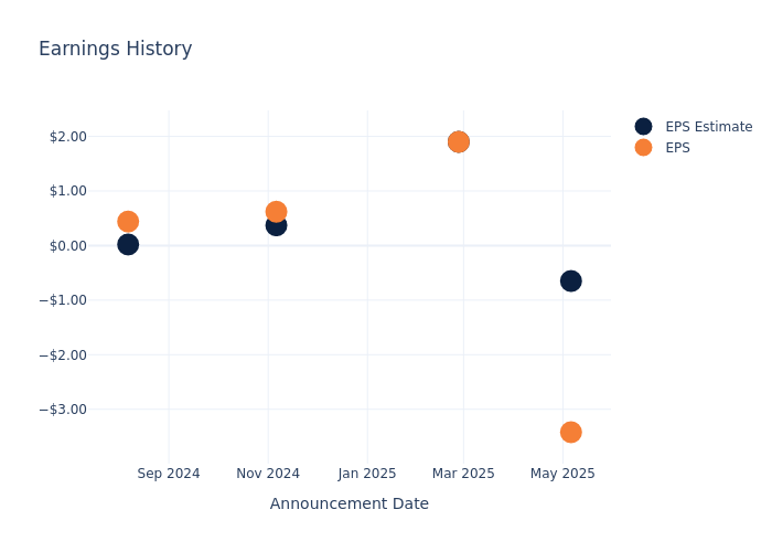 eps graph