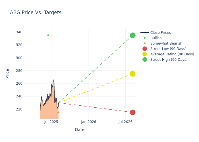price target chart