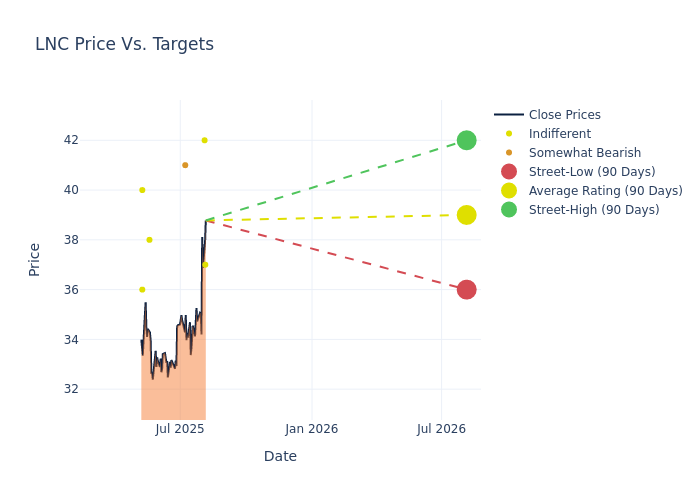price target chart