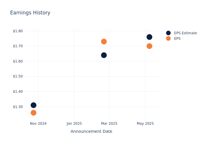 eps graph