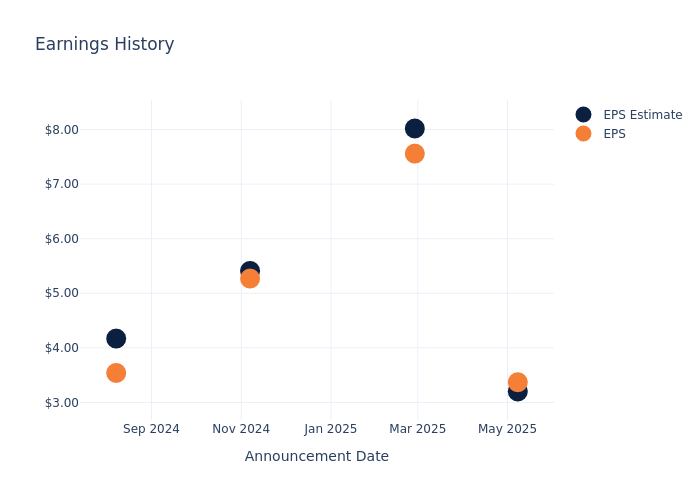 eps graph