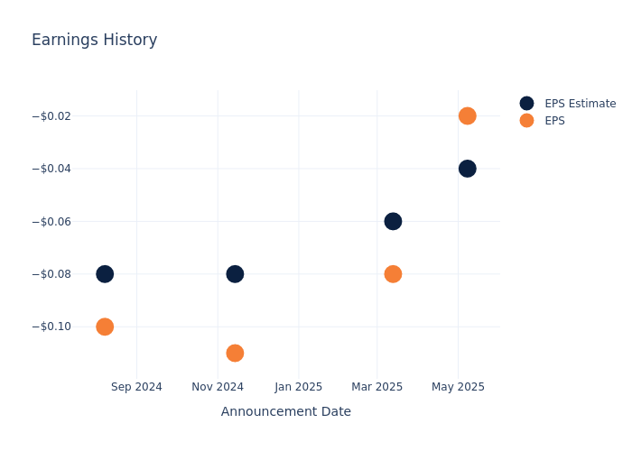 eps graph