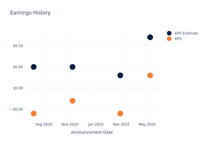 eps graph