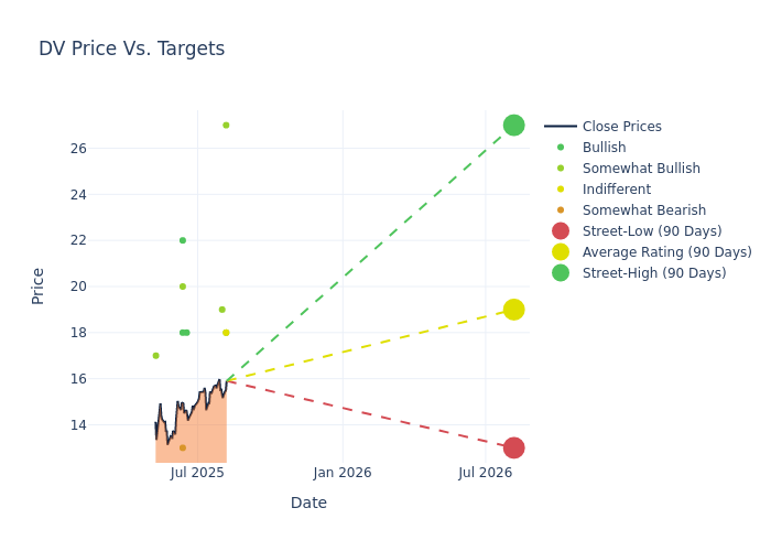 price target chart