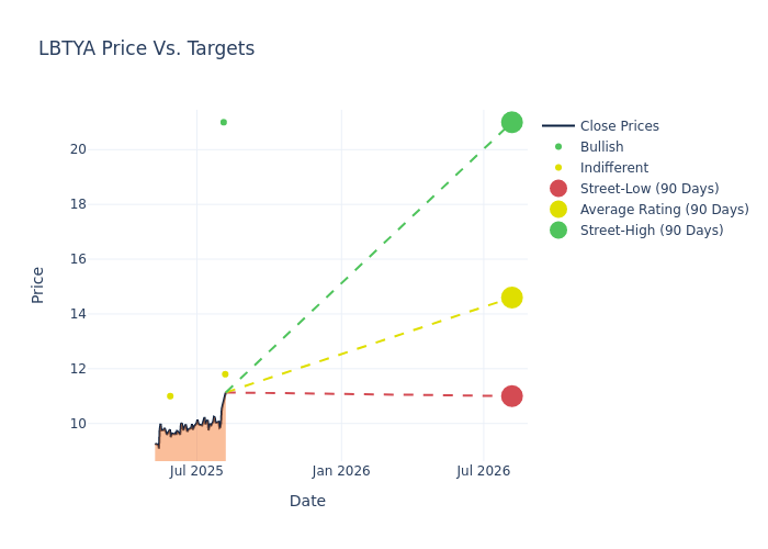 price target chart