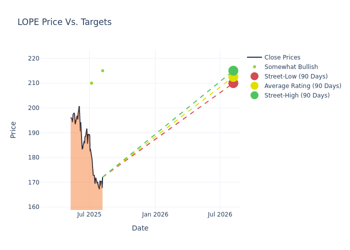 price target chart