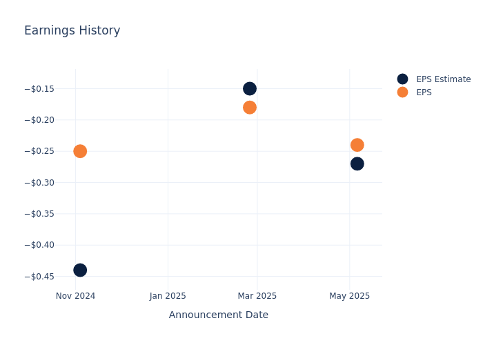 eps graph