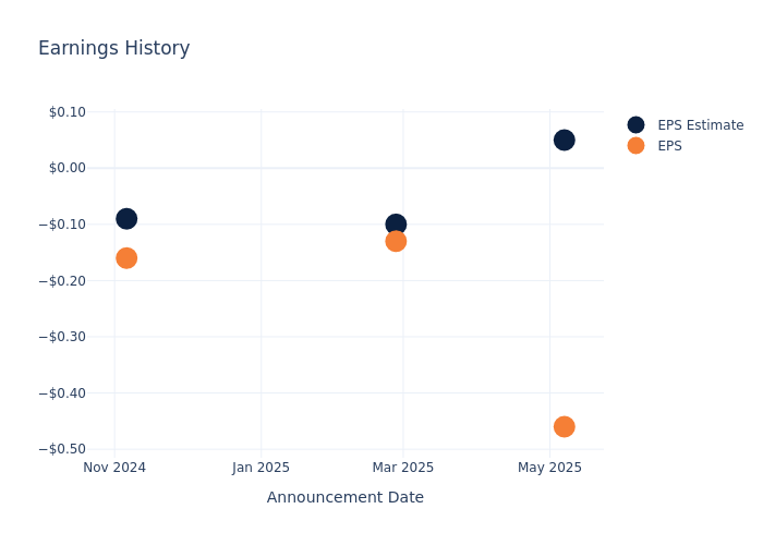eps graph