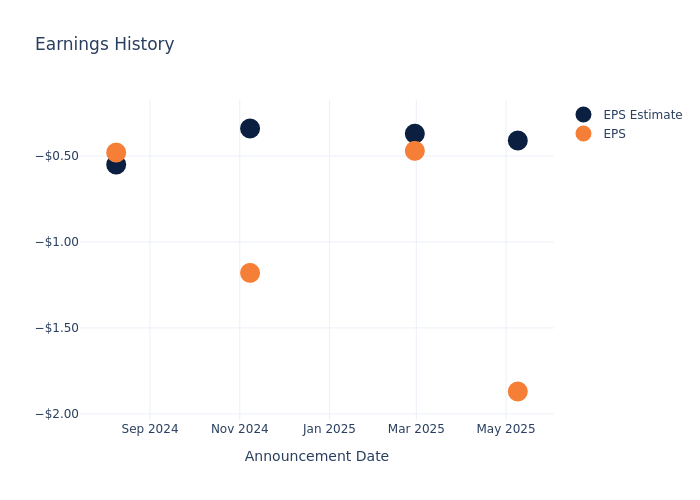 eps graph