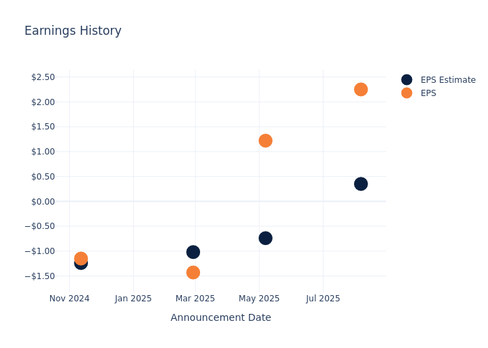eps graph
