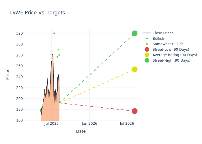 price target chart