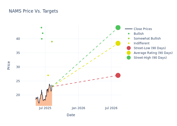 price target chart