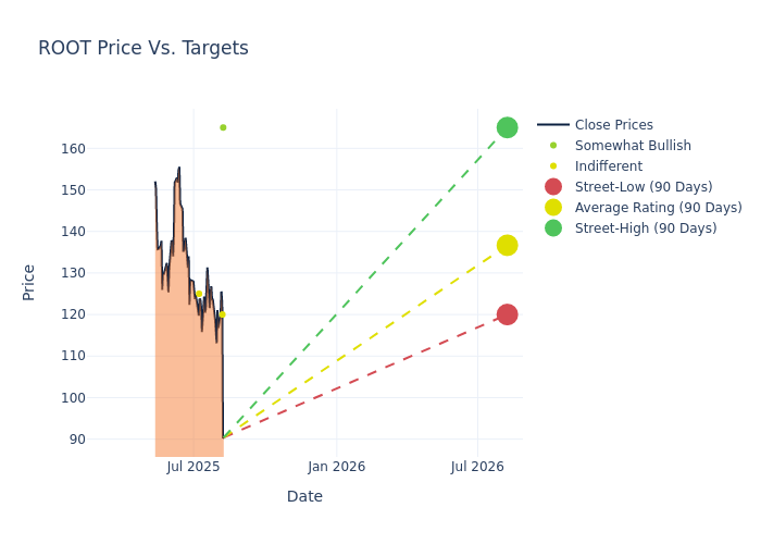 price target chart