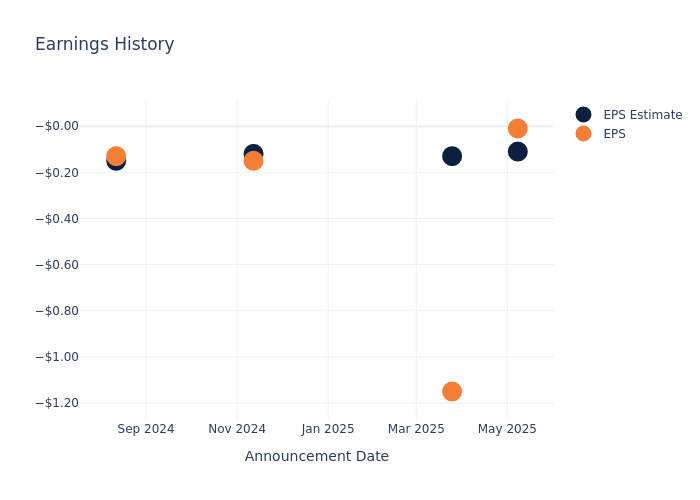 eps graph