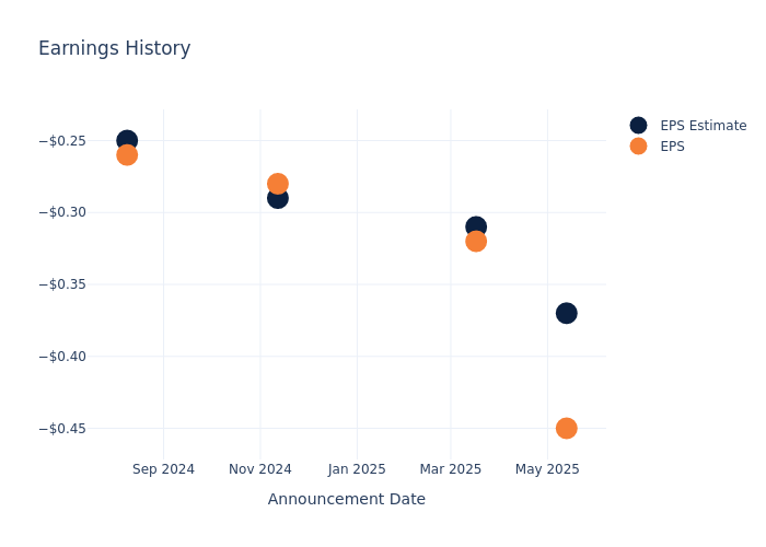eps graph