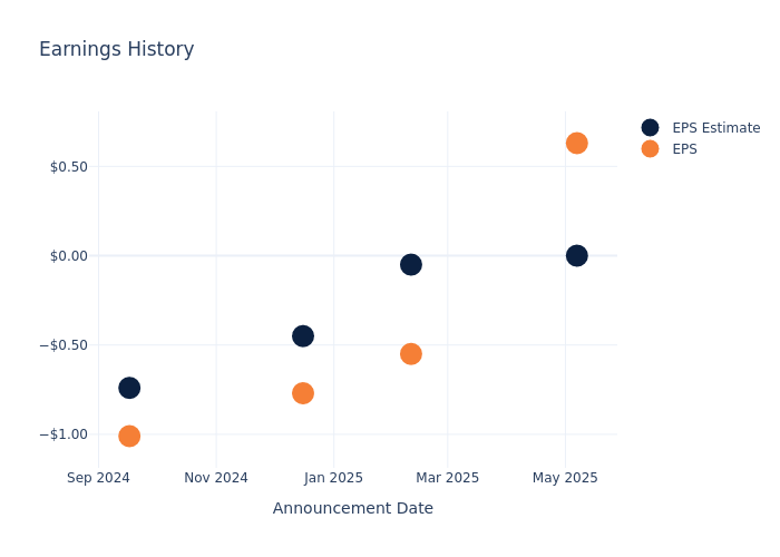 eps graph