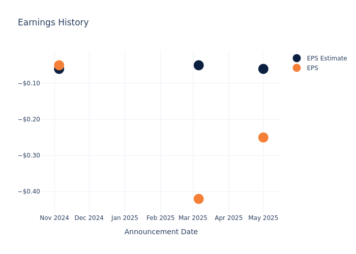eps graph